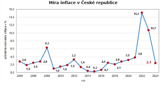 Inflace Jak inflace mění hodnotu peněz a co s tím? - Rankia: Finanční společenství