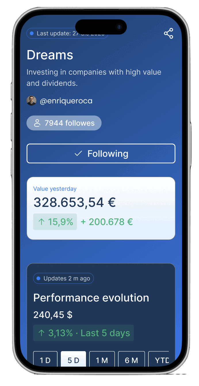 Dashboard MyPortfolio